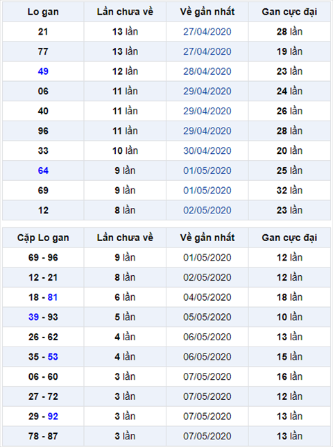 logan 110520 logan 110520